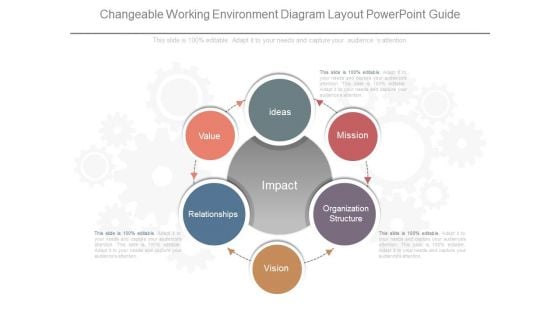 Changeable Working Environment Diagram Layout Powerpoint Guide