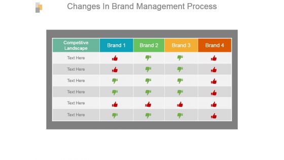 Changes In Brand Management Process Powerpoint Slides