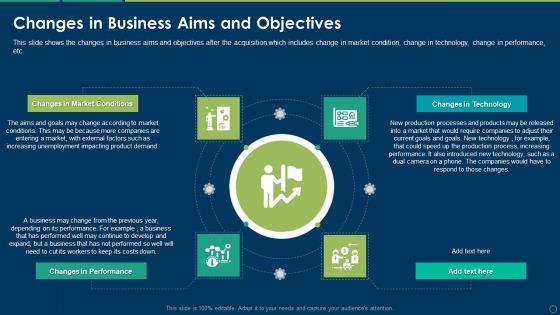 Changes In Business Aims And Objectives Ppt Summary Icon PDF