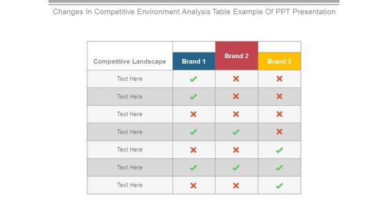 Changes In Competitive Environment Analysis Table Example Of Ppt Presentation