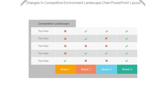 Changes In Competitive Environment Landscape Chart Powerpoint Layout