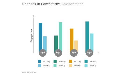 Changes In Competitive Environment Ppt PowerPoint Presentation Design Ideas