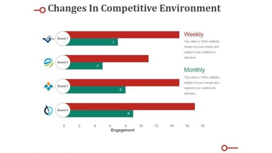 Changes In Competitive Environment Ppt PowerPoint Presentation Ideas