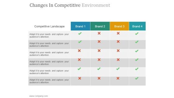 Changes In Competitive Environment Slide Ppt PowerPoint Presentation Outline