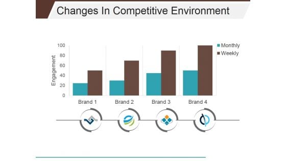 Changes In Competitive Environment Template 1 Ppt PowerPoint Presentation Icon Show