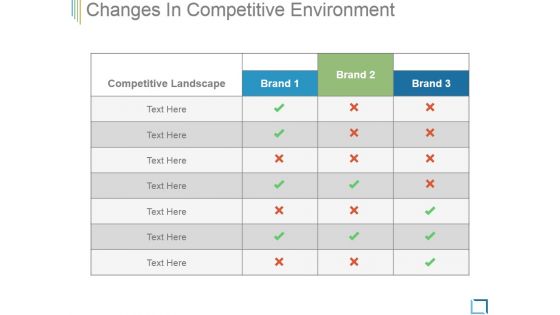 Changes In Competitive Environment Template 1 Ppt PowerPoint Presentation Picture