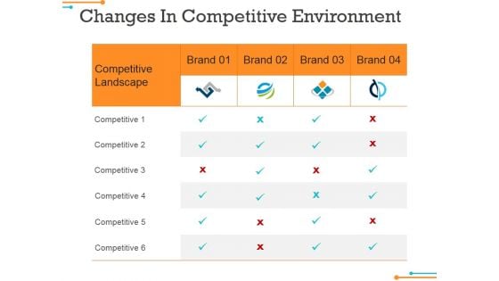 Changes In Competitive Environment Template 1 Ppt Powerpoint Presentation Pictures Elements