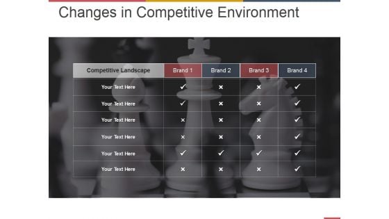 Changes In Competitive Environment Template 1 Ppt PowerPoint Presentation Summary Diagrams