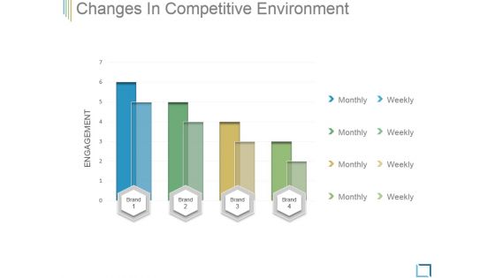 Changes In Competitive Environment Template 2 Ppt PowerPoint Presentation Background Image