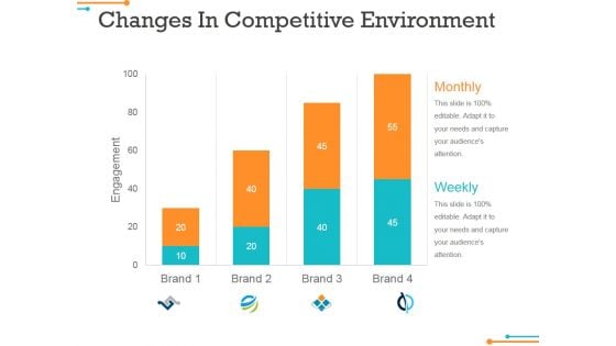 Changes In Competitive Environment Template 2 Ppt Powerpoint Presentation Gallery Guide