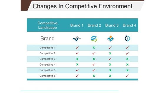 Changes In Competitive Environment Template 2 Ppt PowerPoint Presentation Outline Slideshow Changes In Competitive Environment Template 2 Ppt PowerPoint Presentation Outline Slideshow