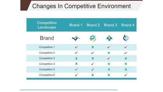 Changes In Competitive Environment Template 2 Ppt PowerPoint Presentation Outline Slideshow