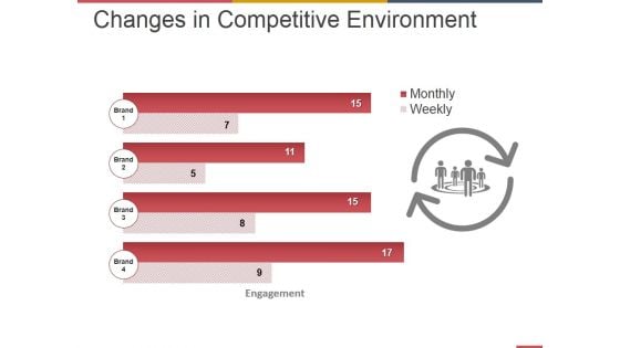 Changes In Competitive Environment Template 2 Ppt PowerPoint Presentation Pictures Ideas