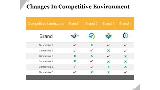 Changes In Competitive Environment Template 2 Ppt PowerPoint Presentation Professional Themes