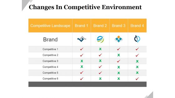 Changes In Competitive Environment Template 2 Ppt PowerPoint Presentation Professional Themes