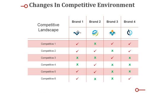 Changes In Competitive Environment Template Ppt PowerPoint Presentation Model Clipart