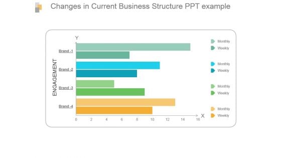 Changes In Current Business Structure Ppt Example