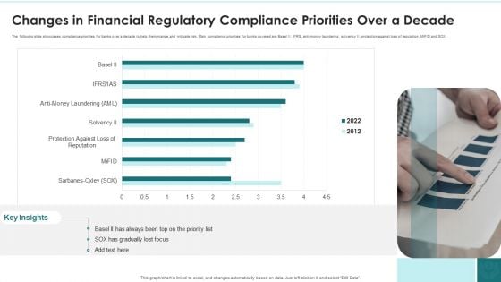 Changes In Financial Regulatory Compliance Priorities Over A Decade Template PDF