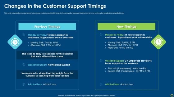 Changes In The Customer Support Timings Ppt Infographic Template Ideas PDF