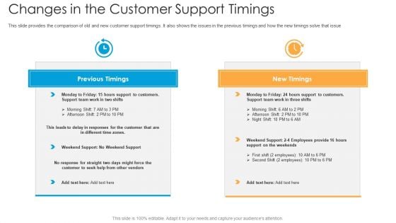 Changes In The Customer Support Timings Ppt Outline Model PDF