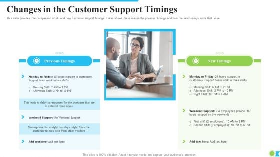 Changes In The Customer Support Timings Ppt Show Grid PDF