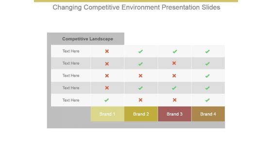 Changing Competitive Environment Presentation Slides