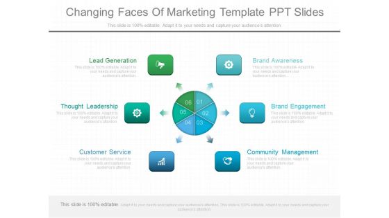 Changing Faces Of Marketing Template Ppt Slides