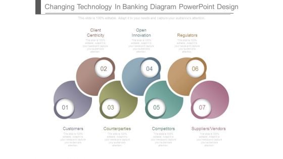 Changing Technology In Banking Diagram Powerpoint Design