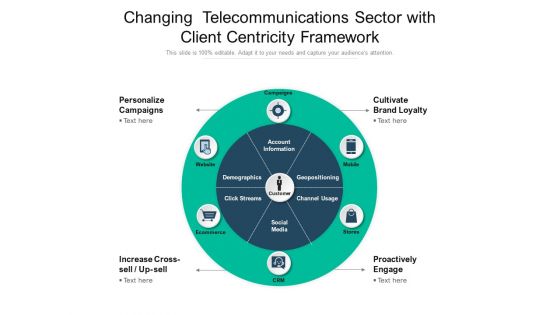 Changing Telecommunications Sector With Client Centricity Framework Ppt PowerPoint Presentation File Background Designs PDF