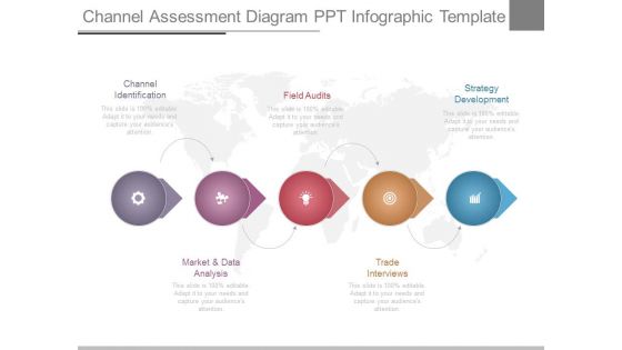 Channel Assessment Diagram Ppt Infographic Template