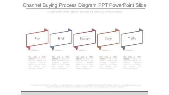 Channel Buying Process Diagram Ppt Powerpoint Slide