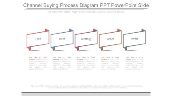 Channel Buying Process Diagram Ppt Powerpoint Slide Channel Buying Process Diagram Ppt Powerpoint Slide