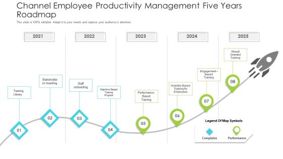 Channel Employee Productivity Management Five Years Roadmap Pictures