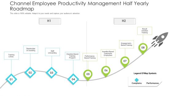 Channel Employee Productivity Management Half Yearly Roadmap Pictures