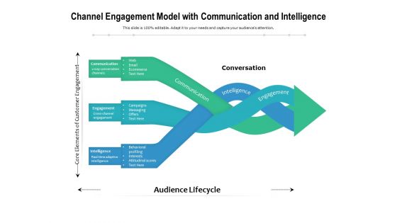 Channel Engagement Model With Communication And Intelligence Ppt PowerPoint Presentation File Maker PDF