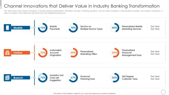 Channel Innovations That Deliver Value In Industry Banking Transformation Inspiration PDF