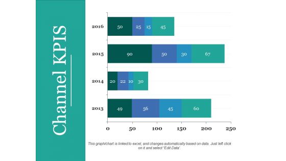 Channel KPIS Ppt PowerPoint Presentation Ideas Topics