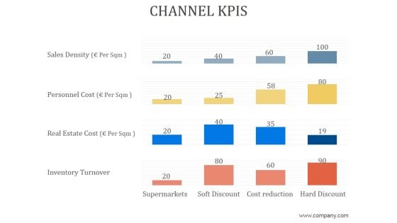 Channel Kpis Ppt PowerPoint Presentation Background Designs