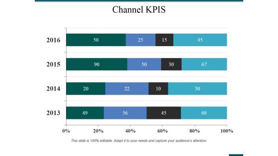 Channel Kpis Ppt PowerPoint Presentation Infographic Template Topics