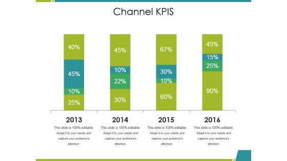 Channel Kpis Ppt PowerPoint Presentation Inspiration Aids