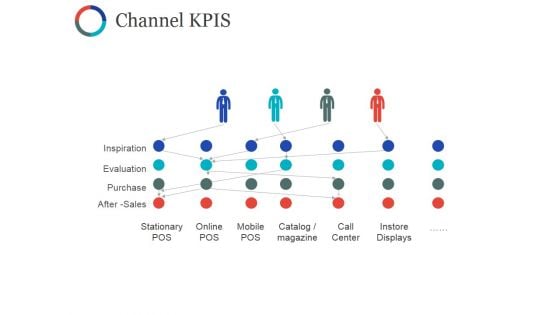 Channel Kpis Ppt PowerPoint Presentation Model Graphics