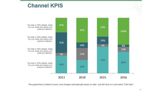 Channel Kpis Ppt PowerPoint Presentation Model Smartart