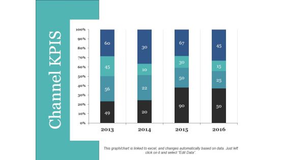 Channel Kpis Ppt PowerPoint Presentation Professional Inspiration