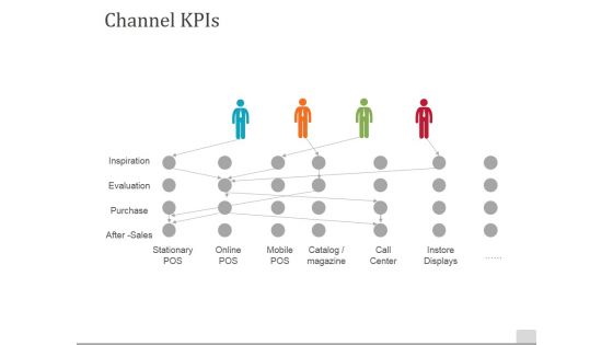 Channel Kpis Template 2 Ppt PowerPoint Presentation Show Designs