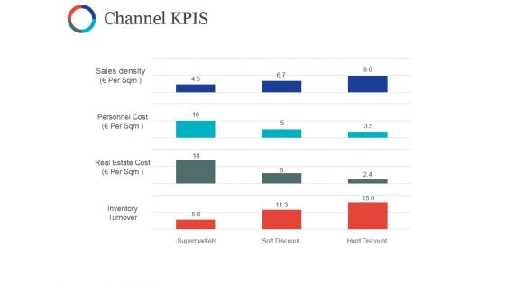 Channel Kpis Template Ppt PowerPoint Presentation Show Portfolio