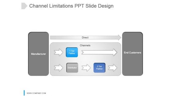 Channel Limitations Ppt Slide Design