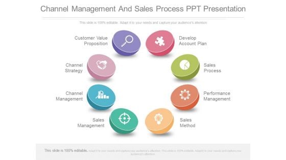 Channel Management And Sales Process Ppt Presentation