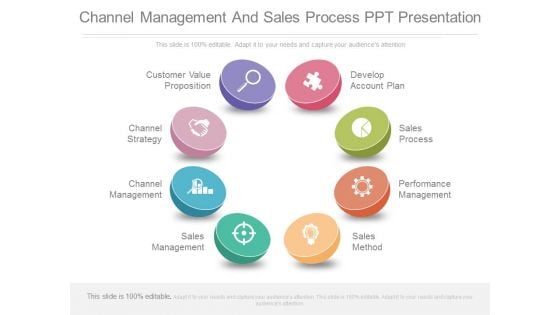 Channel Management And Sales Process Ppt Presentation Channel Management And Sales Process Ppt Presentation