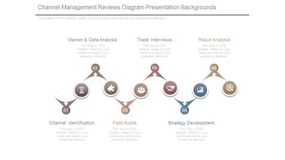 Channel Management Reviews Diagram Presentation Backgrounds Channel Management Reviews Diagram Presentation Backgrounds