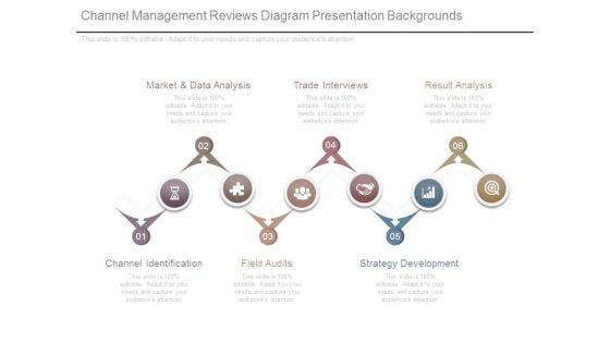 Channel Management Reviews Diagram Presentation Backgrounds